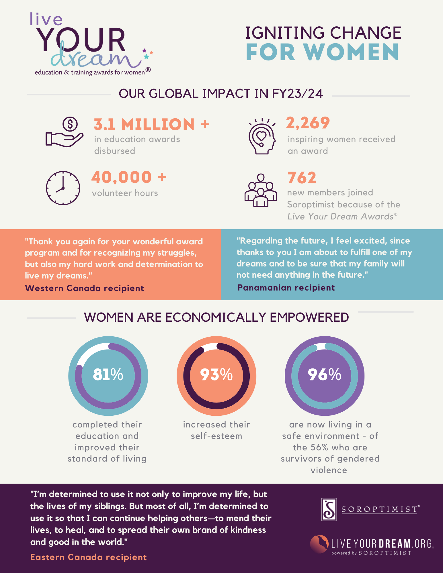 impact of scholarships for moms